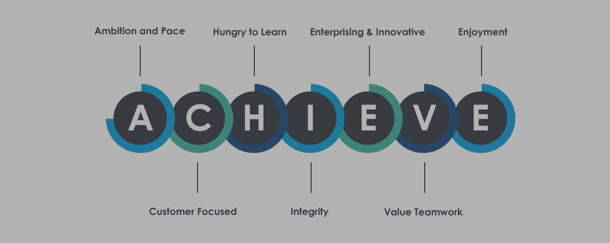 our-ethos